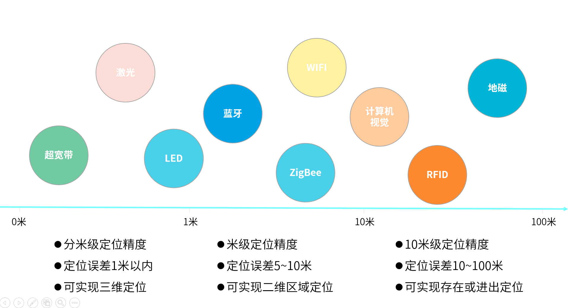 1628496846492010589.png 定位技術.png
